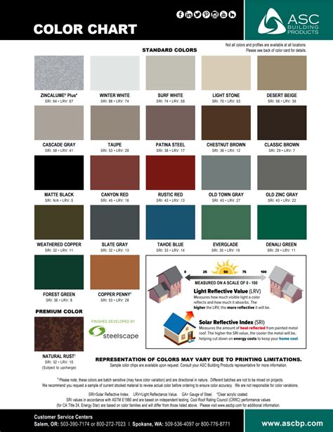 house siding metal changing colors|metal roofing colors.